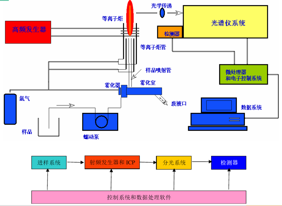 光譜儀