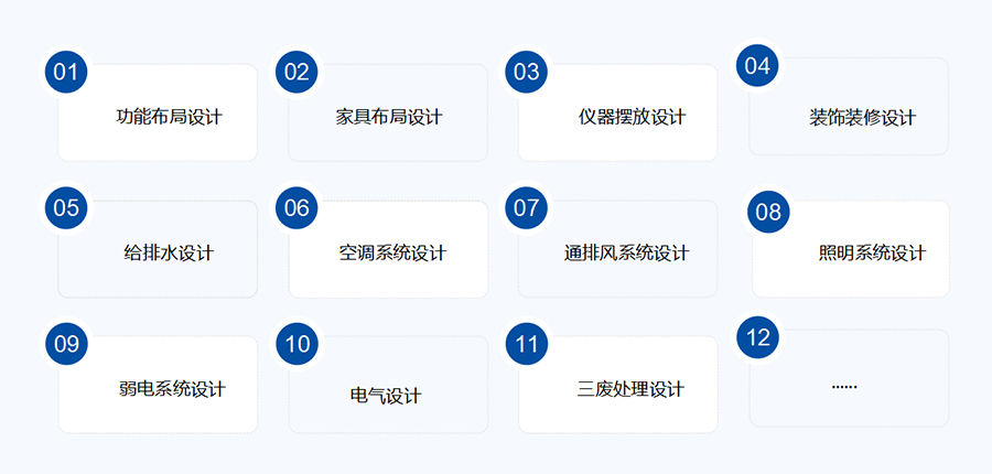 實(shí)驗(yàn)室建設(shè)
