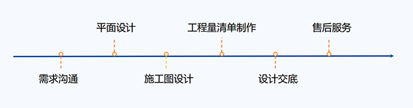 實(shí)驗(yàn)室設(shè)計(jì)