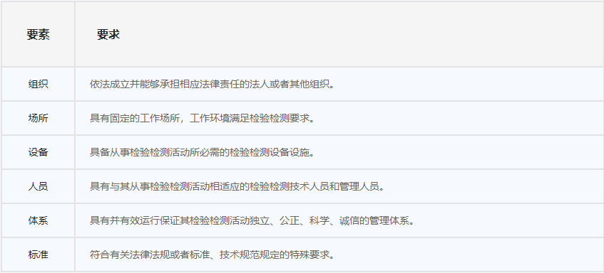 實(shí)驗(yàn)室CNAS認(rèn)可