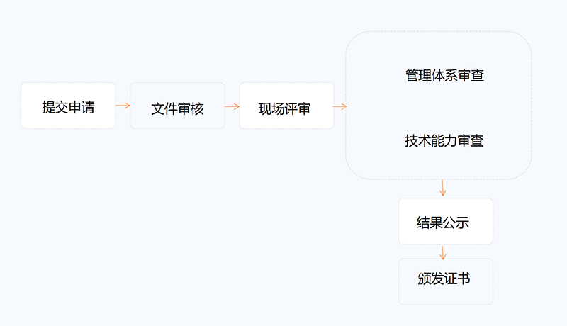 實(shí)驗(yàn)室CNAS認(rèn)可