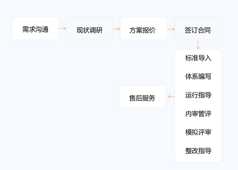 實(shí)驗(yàn)室CNAS認(rèn)可