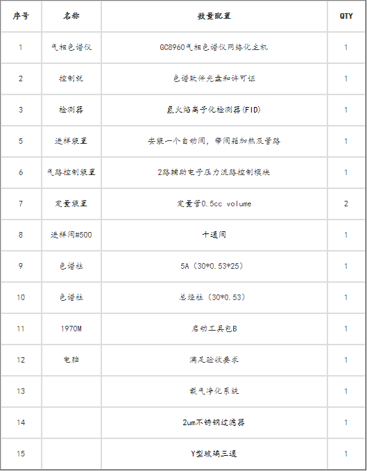 氣相色譜儀配置
