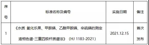 液相色譜儀